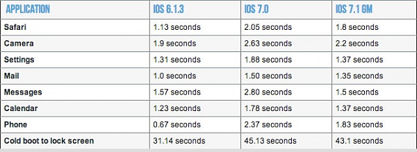 Klicken Sie auf die Grafik fr eine grere Ansicht 

Name:	iphone-4-speed-performance-optimierung-mit-ios-7.1.jpg 
Hits:	164 
Gre:	40,4 KB 
ID:	50491