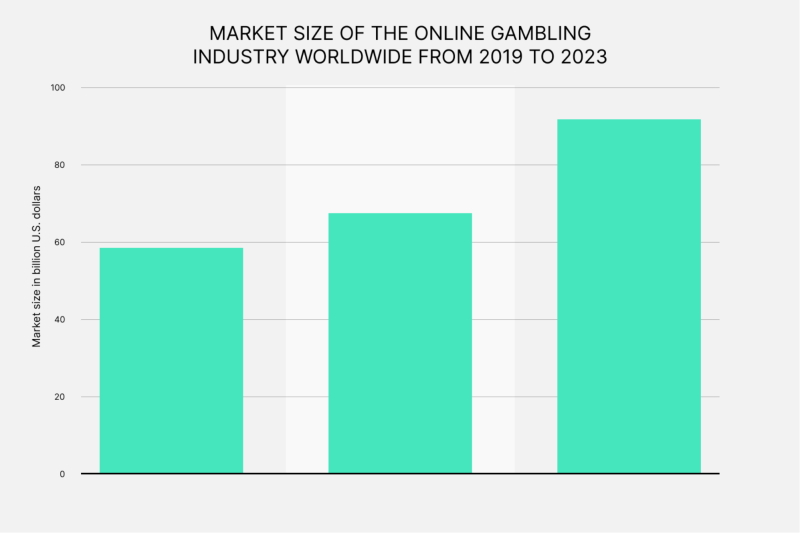 Alles, was Sie über mobile Casinos wissen müssen