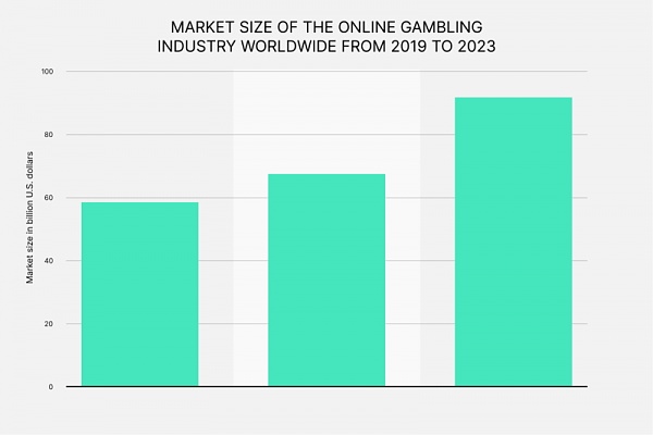 Alles, was Sie über mobile Casinos wissen müssen